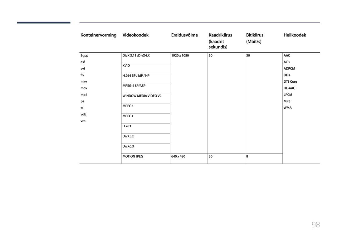 Samsung LH48RMDELGW/EN, LH40RMDPLGU/EN, LH48RMDPLGU/EN manual DivX5.x DivX6.X, 640 x 