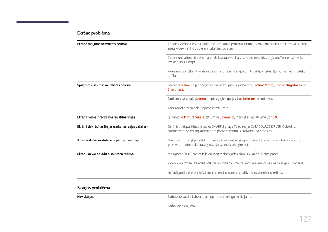 Samsung LH48RMDPLGU/EN, LH40RMDPLGU/EN, LH48RMDELGW/EN manual 127, Skaņas problēma, Sharpness 