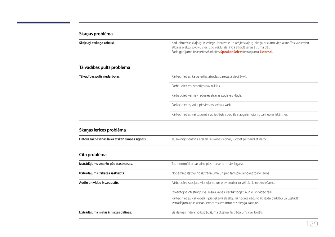 Samsung LH40RMDPLGU/EN, LH48RMDPLGU/EN manual 129, Tālvadības pults problēma, Skaņas ierīces problēma, Cita problēma 