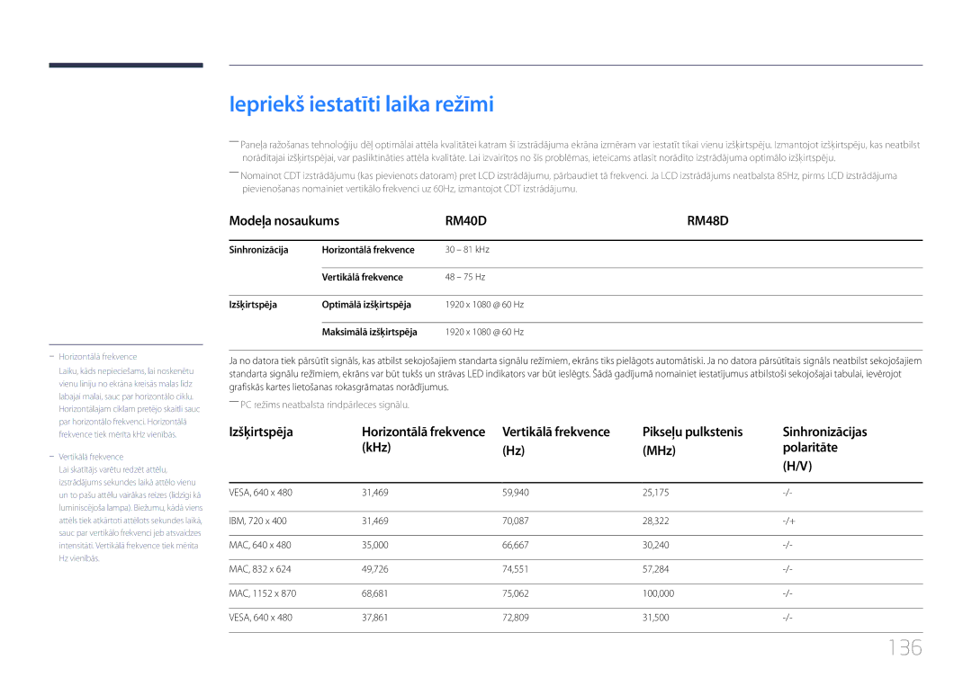 Samsung LH48RMDPLGU/EN manual Iepriekš iestatīti laika režīmi, 136, Pikseļu pulkstenis Sinhronizācijas KHz MHz Polaritāte 