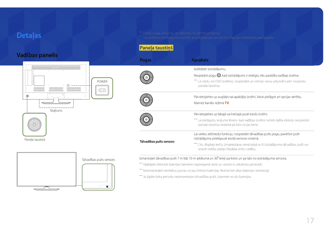 Samsung LH48RMDELGW/EN, LH40RMDPLGU/EN, LH48RMDPLGU/EN manual Detaļas, Vadības panelis, Paneļa taustiņš, PogasApraksts 