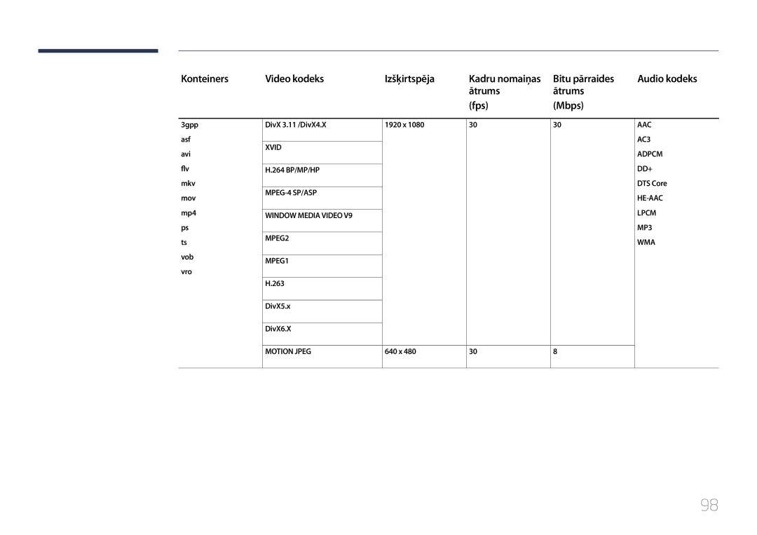 Samsung LH48RMDELGW/EN, LH40RMDPLGU/EN, LH48RMDPLGU/EN manual DivX5.x DivX6.X, 640 x 