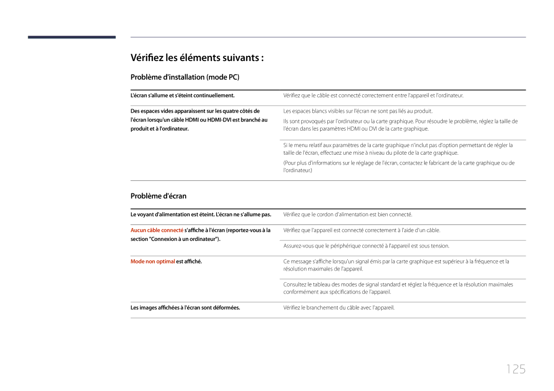 Samsung LH48RMDPLGU/EN manual 125, Vérifiez les éléments suivants, Problème dinstallation mode PC, Problème décran 