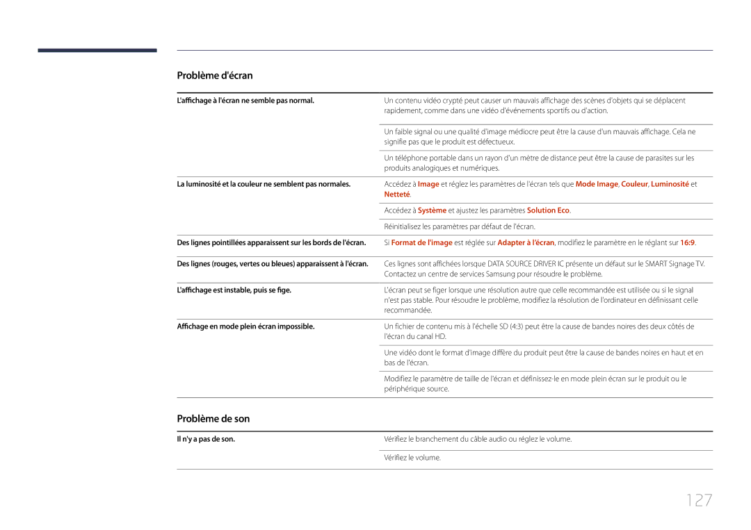 Samsung LH48RMDPLGU/EN, LH40RMDPLGU/EN manual 127, Problème de son, Netteté 