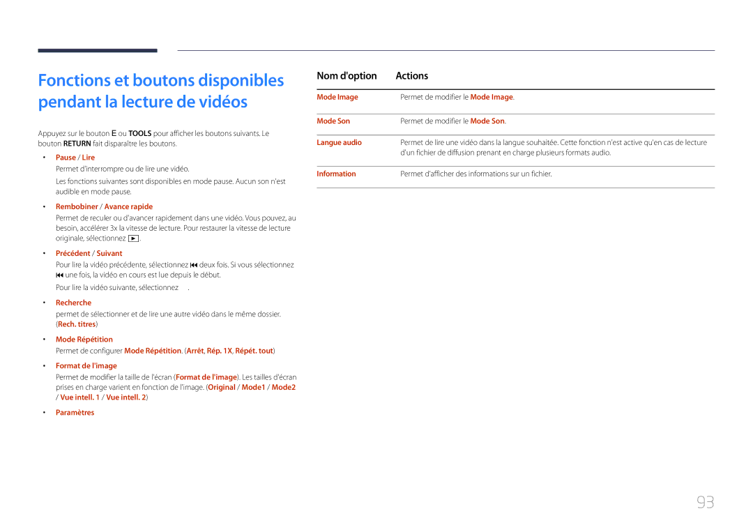 Samsung LH48RMDPLGU/EN manual Pause / Lire, Rembobiner / Avance rapide, Recherche, Vue intell / Vue intell Paramètres 