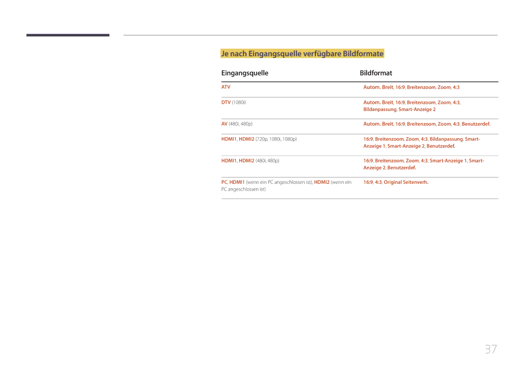 Samsung LH48RMDPLGU/EN, LH40RMDPLGU/EN manual Je nach Eingangsquelle verfügbare Bildformate, Eingangsquelle Bildformat 