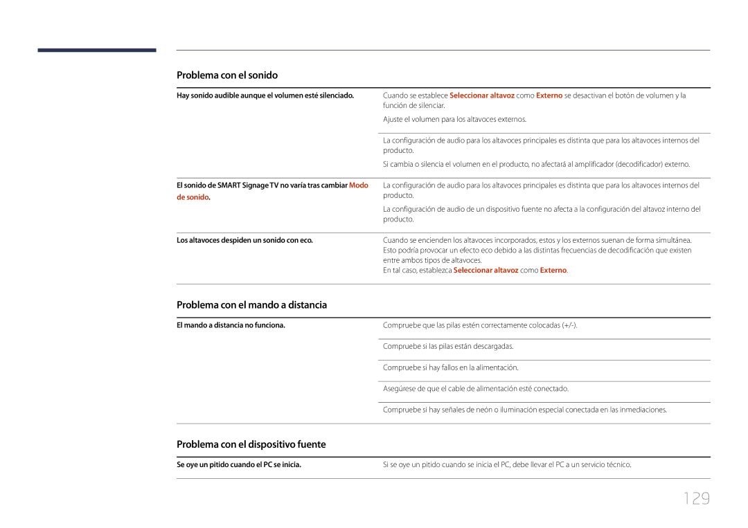 Samsung LH48RMDPLGU/EN, LH40RMDPLGU/EN manual 129, Problema con el mando a distancia, Problema con el dispositivo fuente 