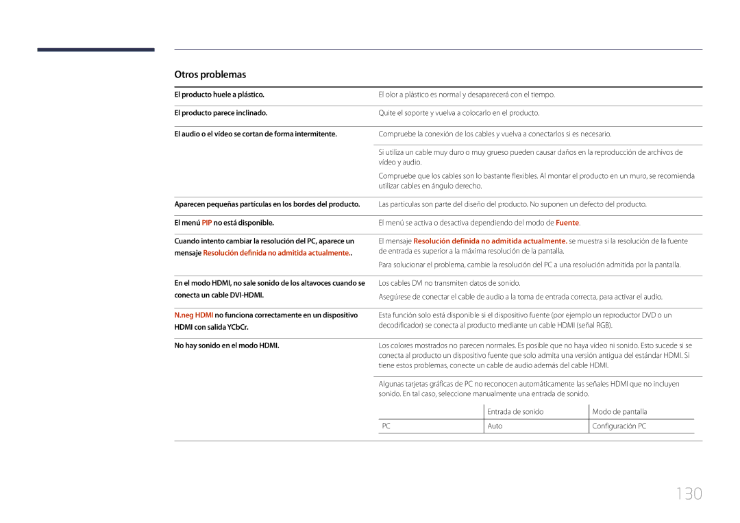 Samsung LH40RMDPLGU/EN, LH48RMDPLGU/EN manual 130, Otros problemas 