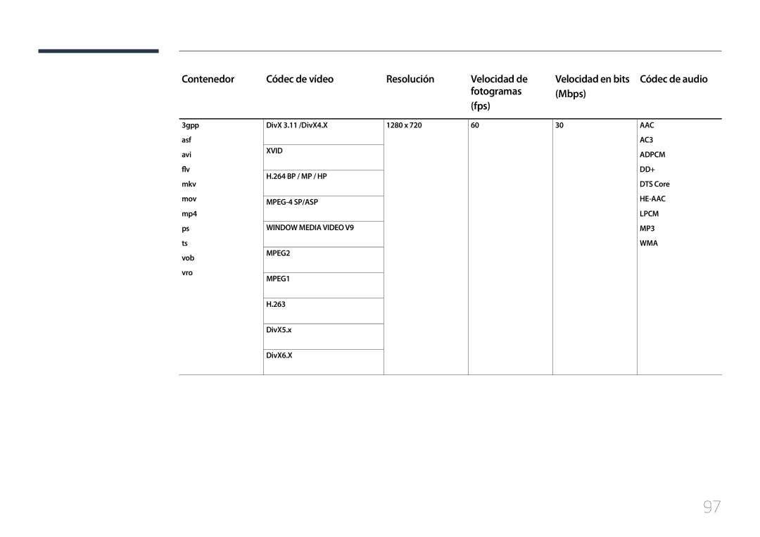 Samsung LH48RMDPLGU/EN manual Contenedor Códec de vídeo Resolución Velocidad de, Fotogramas Mbps Fps, 264 BP / MP / HP 