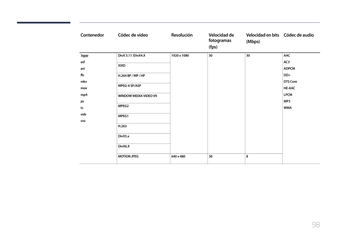 Samsung LH40RMDPLGU/EN, LH48RMDPLGU/EN manual DivX5.x DivX6.X, 640 x 