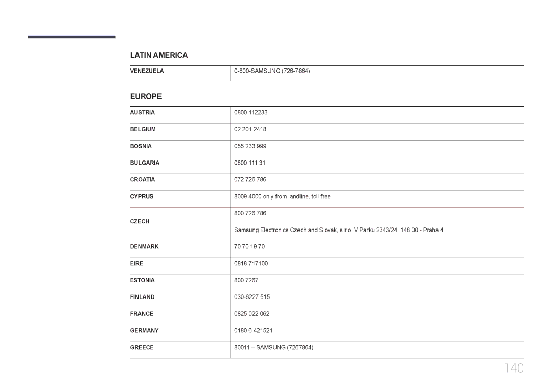 Samsung LH40RMDPLGU/EN, LH48RMDPLGU/EN manual 140, Europe 