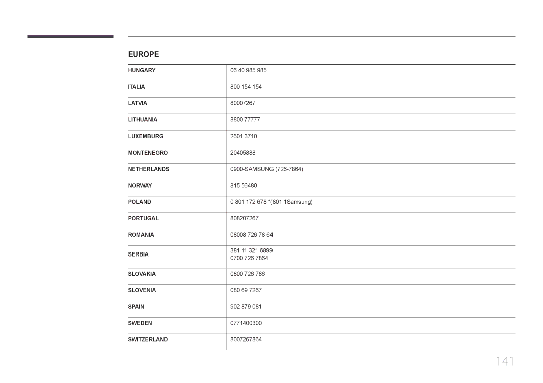 Samsung LH48RMDPLGU/EN, LH40RMDPLGU/EN manual 141 