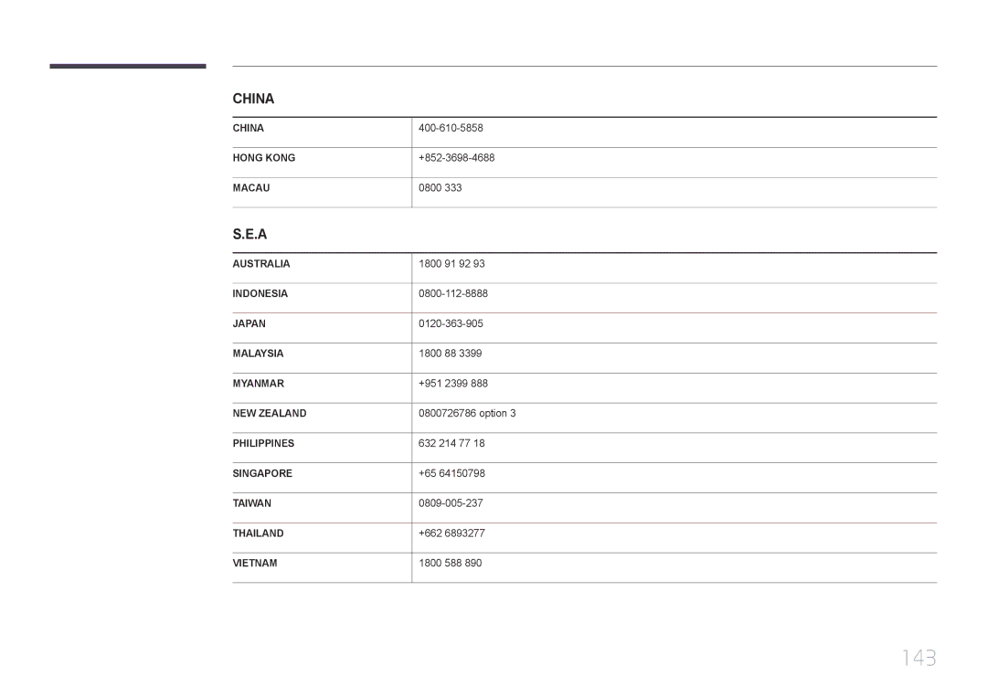 Samsung LH48RMDPLGU/EN, LH40RMDPLGU/EN manual 143 