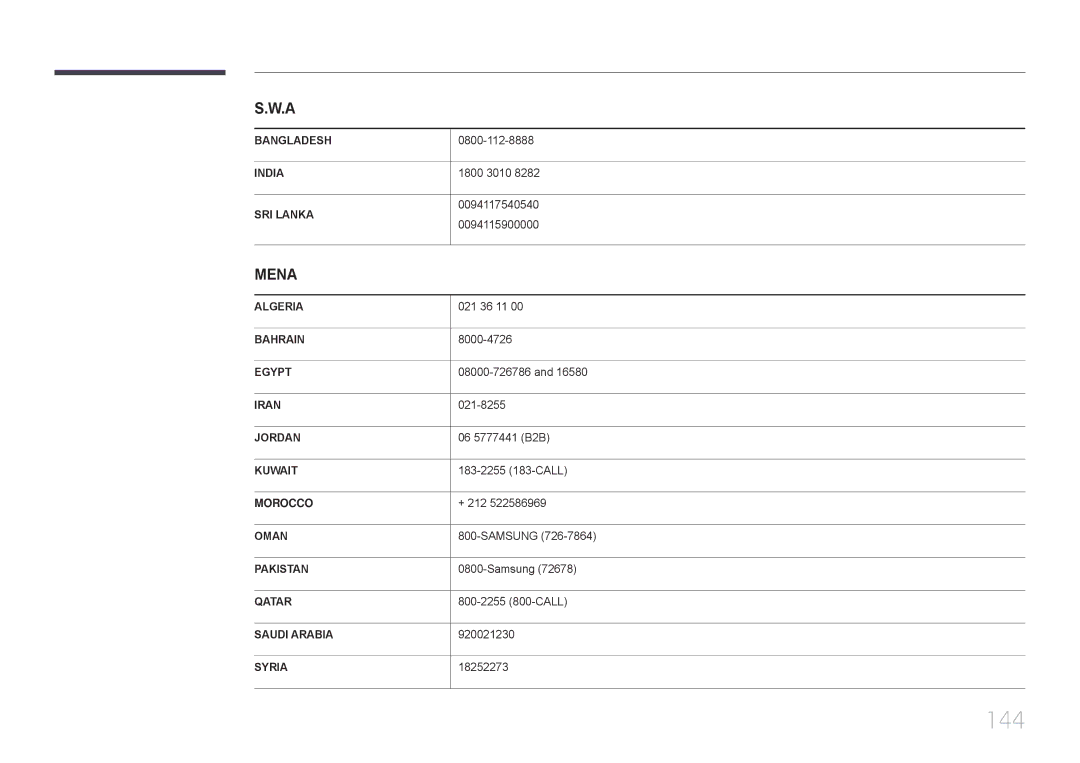 Samsung LH40RMDPLGU/EN, LH48RMDPLGU/EN manual 144, Mena 