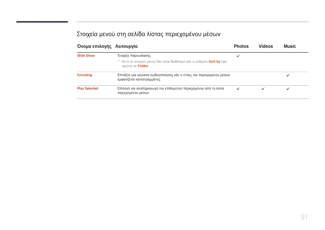 Samsung LH48RMDPLGU/EN Στοιχεία μενού στη σελίδα λίστας περιεχομένου μέσων, Όνομα επιλογής Λειτουργία Photos Videos Music 
