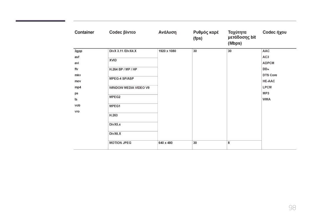 Samsung LH40RMDPLGU/EN, LH48RMDPLGU/EN manual DivX5.x DivX6.X, 640 x 