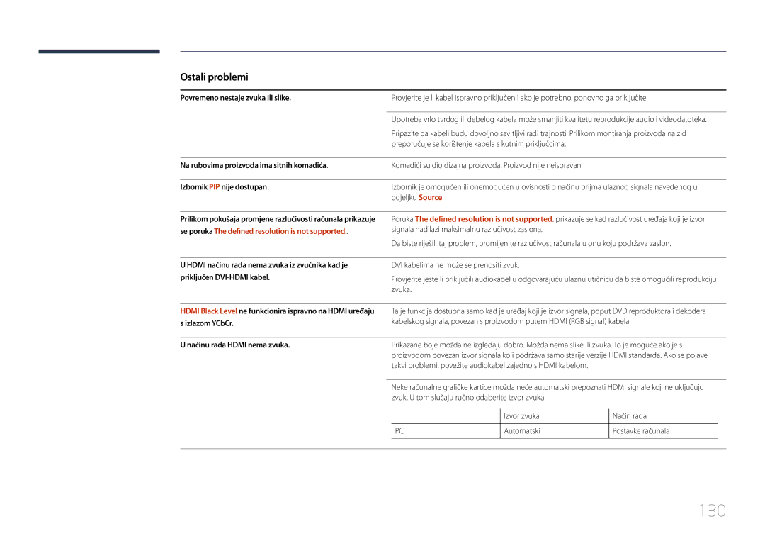 Samsung LH40RMDPLGU/EN, LH48RMDPLGU/EN manual 130, Se poruka The defined resolution is not supported 