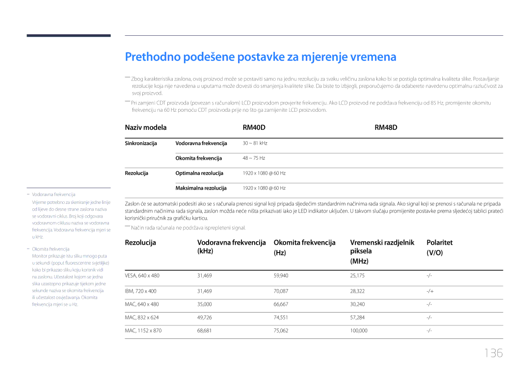 Samsung LH40RMDPLGU/EN, LH48RMDPLGU/EN Prethodno podešene postavke za mjerenje vremena, 136, Polaritet, KHz Piksela MHz 