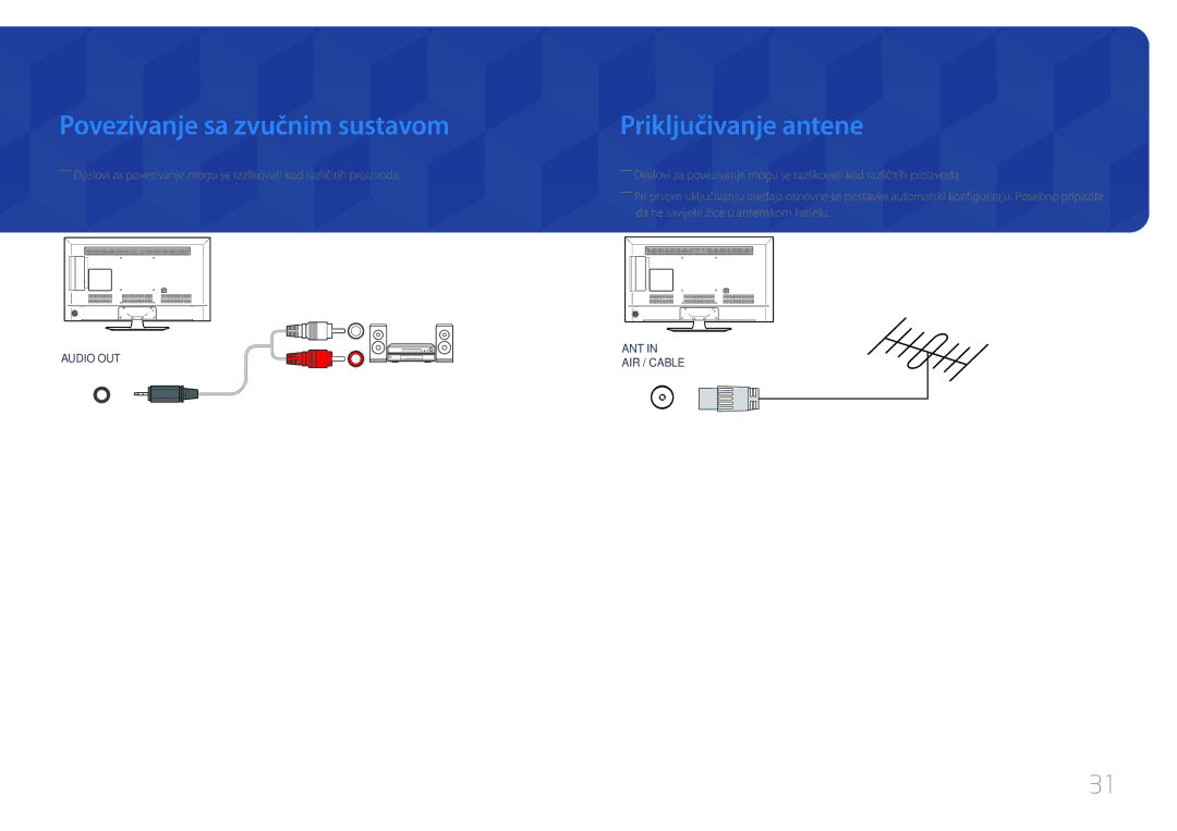 Samsung LH48RMDPLGU/EN, LH40RMDPLGU/EN manual Povezivanje sa zvučnim sustavom, Priključivanje antene 