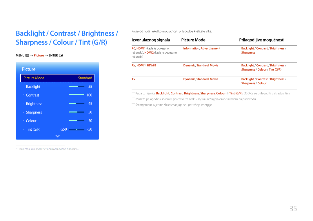 Samsung LH48RMDPLGU/EN manual Izvor ulaznog signala Picture Mode Prilagodljive mogućnosti, Menu m → Picture → Enter E 