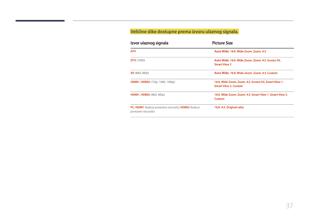 Samsung LH48RMDPLGU/EN manual Veličine slike dostupne prema izvoru ulaznog signala, Izvor ulaznog signala Picture Size 