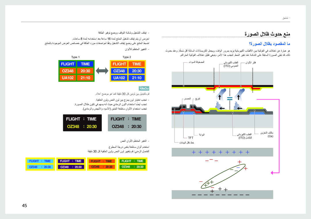 Samsung LH40SFWTGC/EN, LH40SFWTGC/XY, LH40SFWTGC/NG manual ةروصلا للاظ ثودح عنم, ؟ةروصلا للاظب دوصقملا ام 