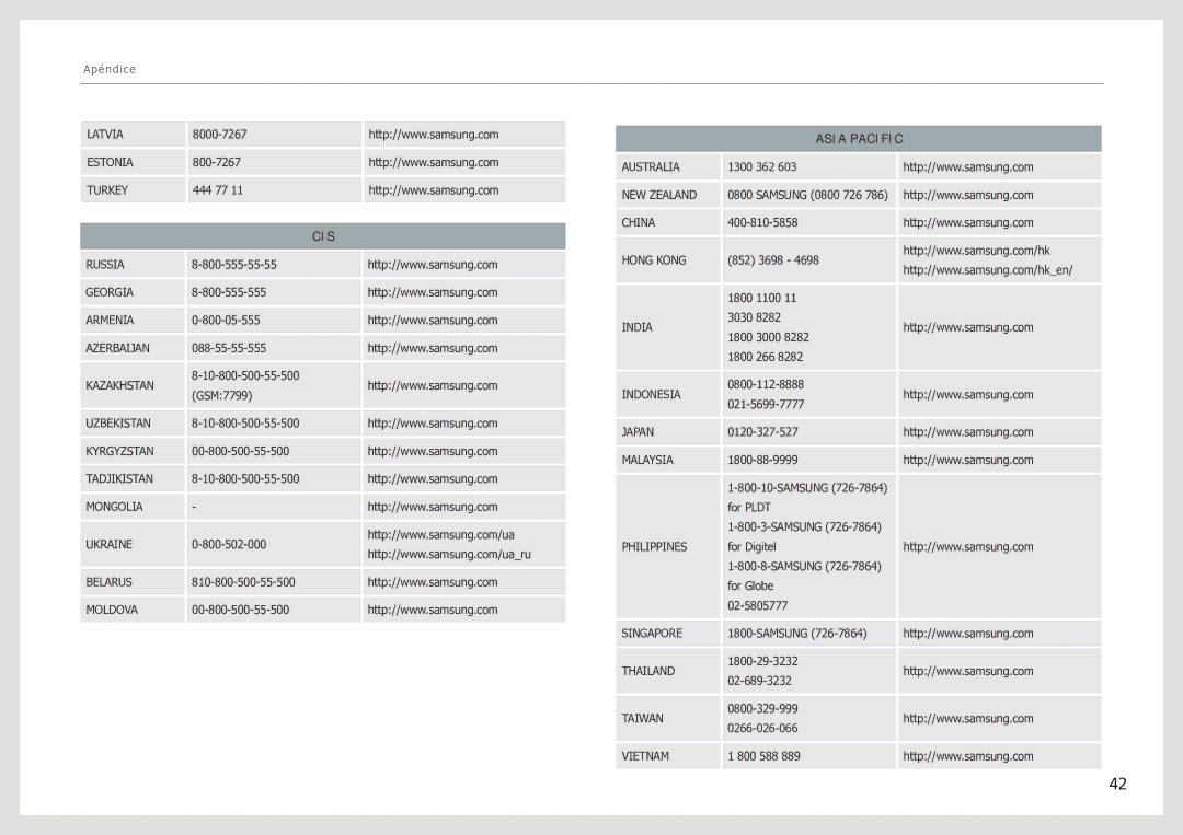 Samsung LH40SFWTGC/EN manual Cis, Asia Pacific 