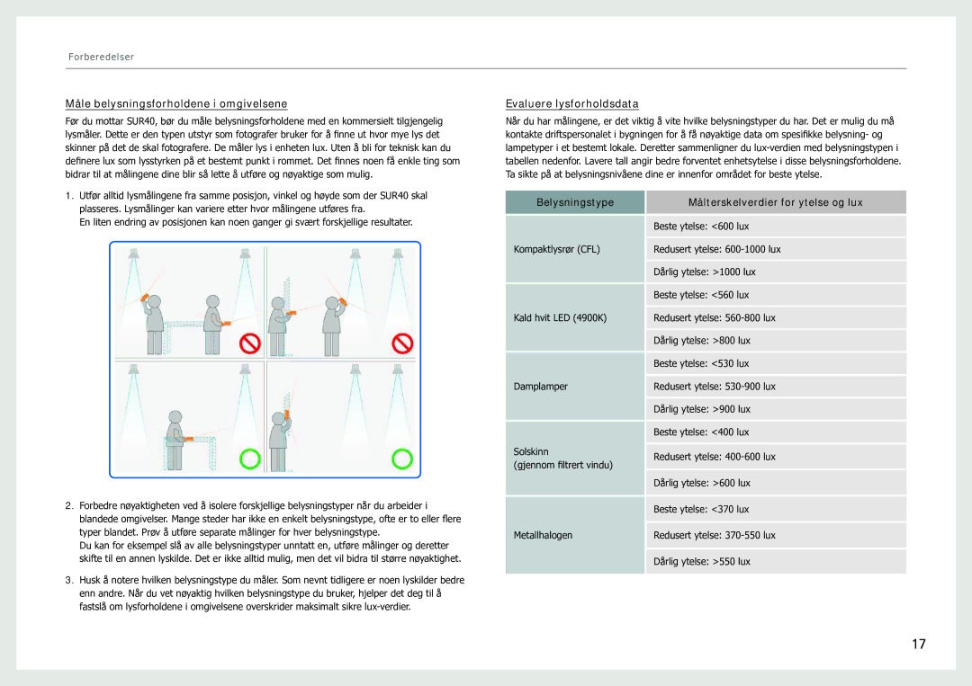 Samsung LH40SFWTGC/EN manual Måle belysningsforholdene i omgivelsene, Evaluere lysforholdsdata 