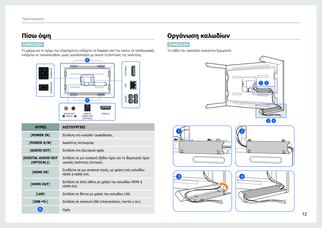 Samsung LH40SFWTGC/EN manual Πίσω όψη, Οργάνωση καλωδίων 