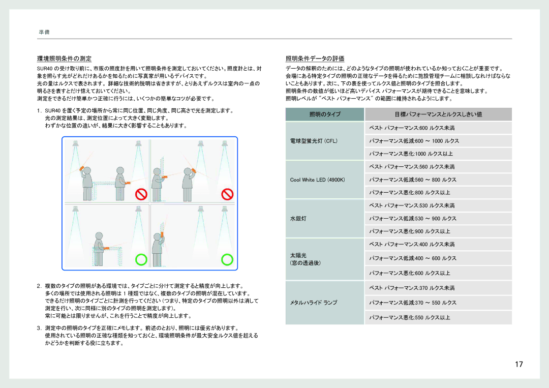 Samsung LH40SFWTGC/XJ, LH40SFWTGC/ZA manual 環境照明条件の測定, 照明条件データの評価, 照明のタイプ 目標パフォーマンスとルクスしきい値 