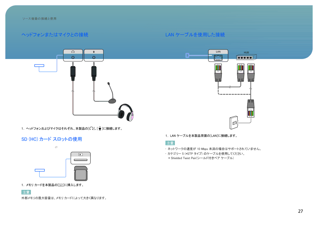 Samsung LH40SFWTGC/XJ, LH40SFWTGC/ZA manual ヘッドフォンまたはマイクとの接続, Sd Hc カード スロットの使用, Lan ケーブルを使用した接続 