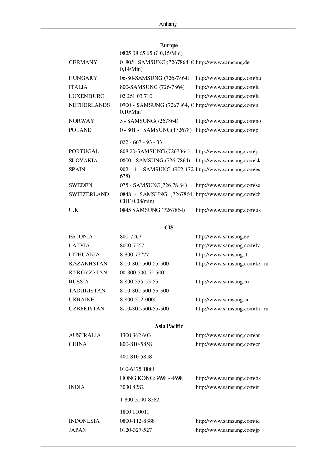 Samsung LH46TCTMBC/EN, LH40TCTMBC/EN manual Cis, Asia Pacific 