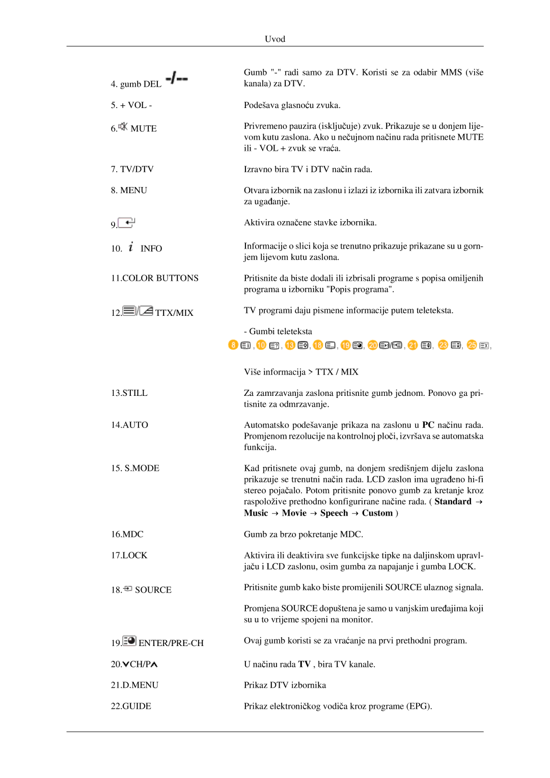 Samsung LH40TCTMBC/EN manual Still Auto, Music → Movie → Speech → Custom 