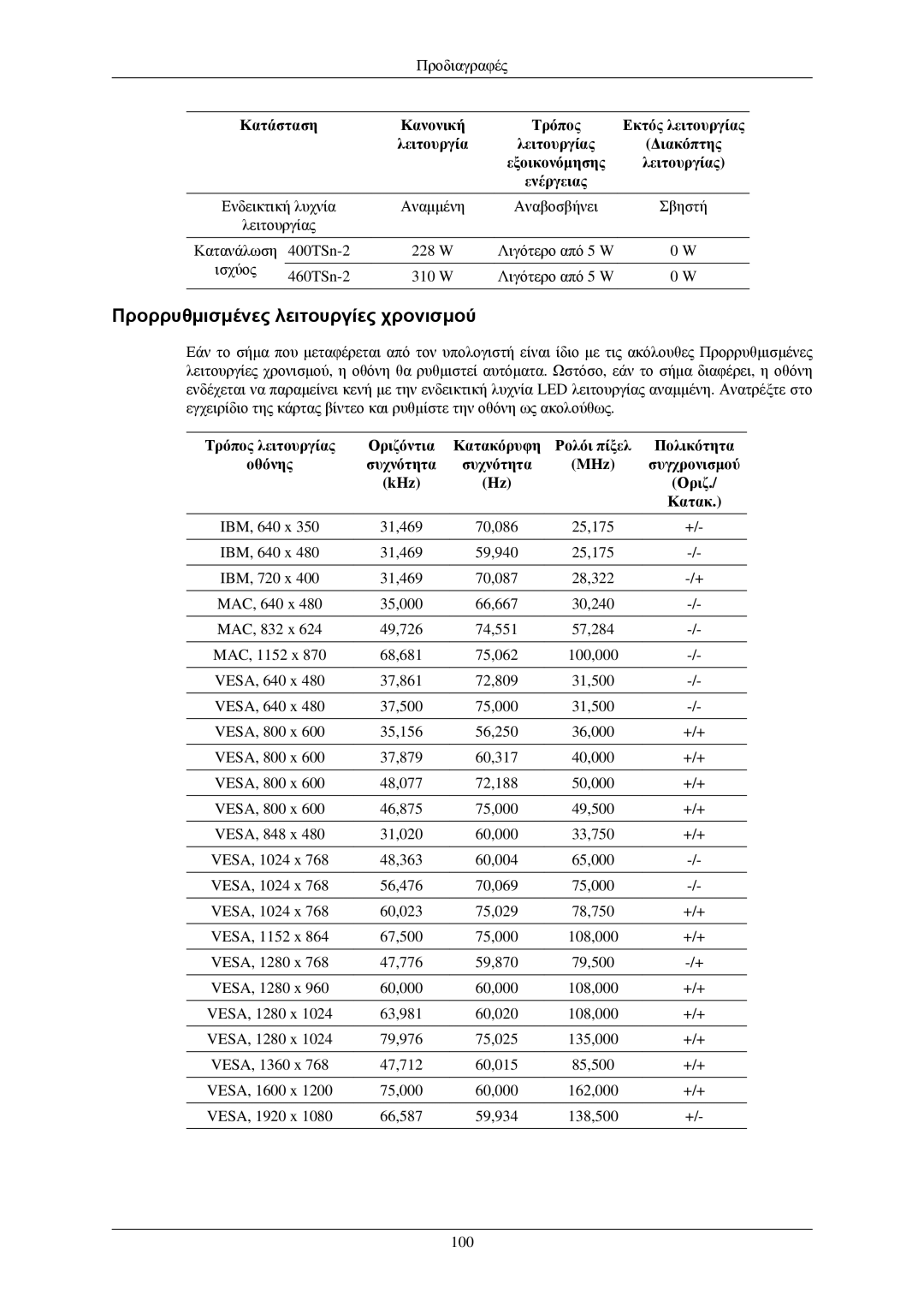 Samsung LH40TCUMBG/EN, LH40TCQMBG/EN, LH46TCUMBG/EN, LH40TCUMBC/EN manual Προρρυθμισμένες λειτουργίες χρονισμού 