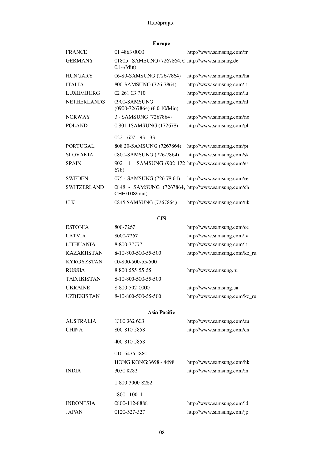 Samsung LH40TCUMBG/EN, LH40TCQMBG/EN, LH46TCUMBG/EN, LH40TCUMBC/EN manual Cis, Asia Pacific 