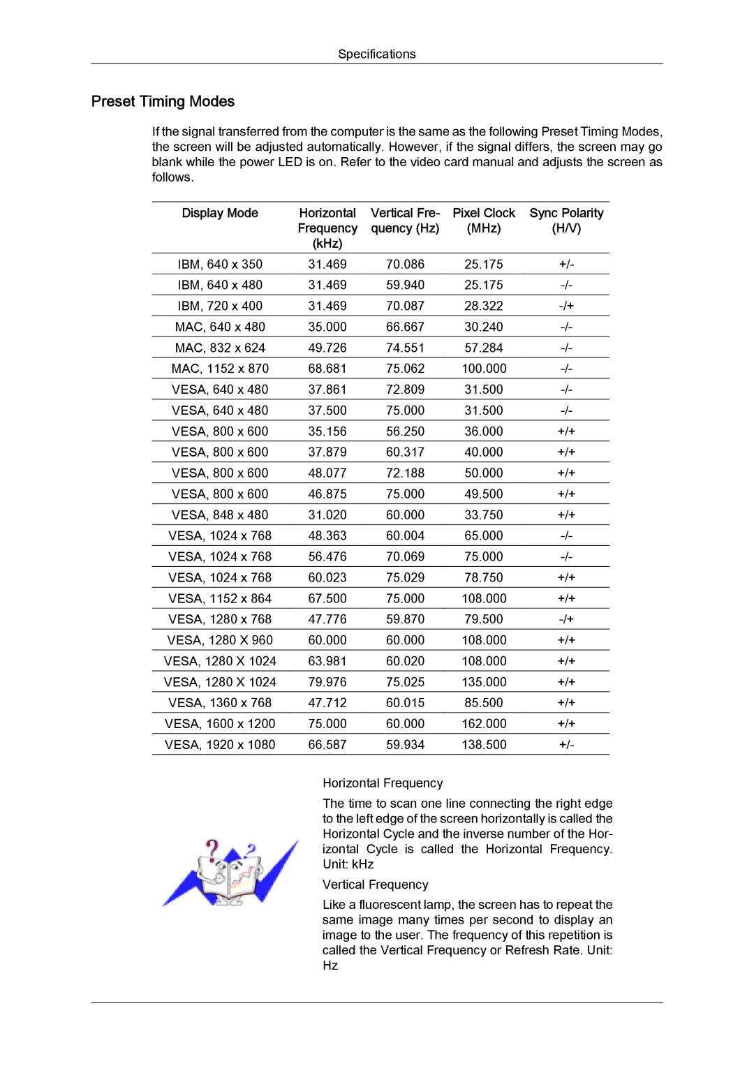 Samsung LH46TCUMBG/XK, LH40TCUMBG/EN, LH46TCUMBC/EN, LH40TCQMBG/EN, LH46TCUMBG/EN, LH40TCUMBC/EN Preset Timing Modes, MHz KHz 