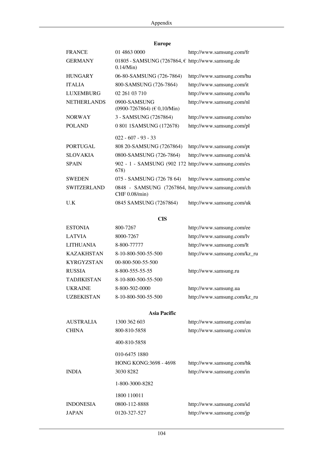 Samsung LH40TCUMBC/EN, LH40TCUMBG/EN, LH46TCUMBC/EN, LH40TCQMBG/EN, LH46TCUMBG/EN manual Cis, Asia Pacific 