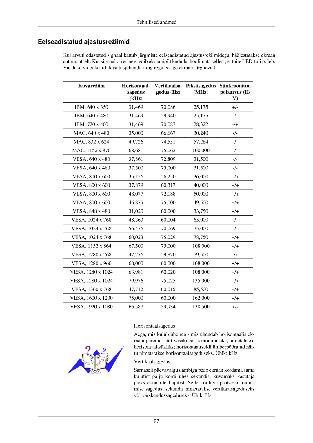 Samsung LH40TCUMBG/EN manual Eelseadistatud ajastusrežiimid, Kuvarežiim Horisontaal Vertikaalsa, Sünkroonitud 