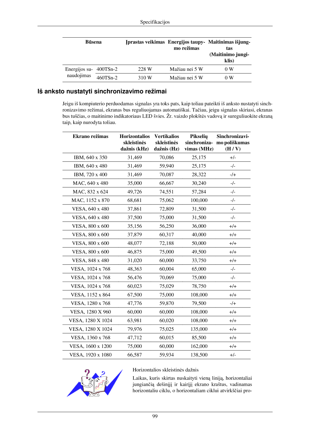 Samsung LH40TCUMBG/EN Iš anksto nustatyti sinchronizavimo režimai, Ekrano režimas Horizontalios Vertikalios, Sinchronizavi 