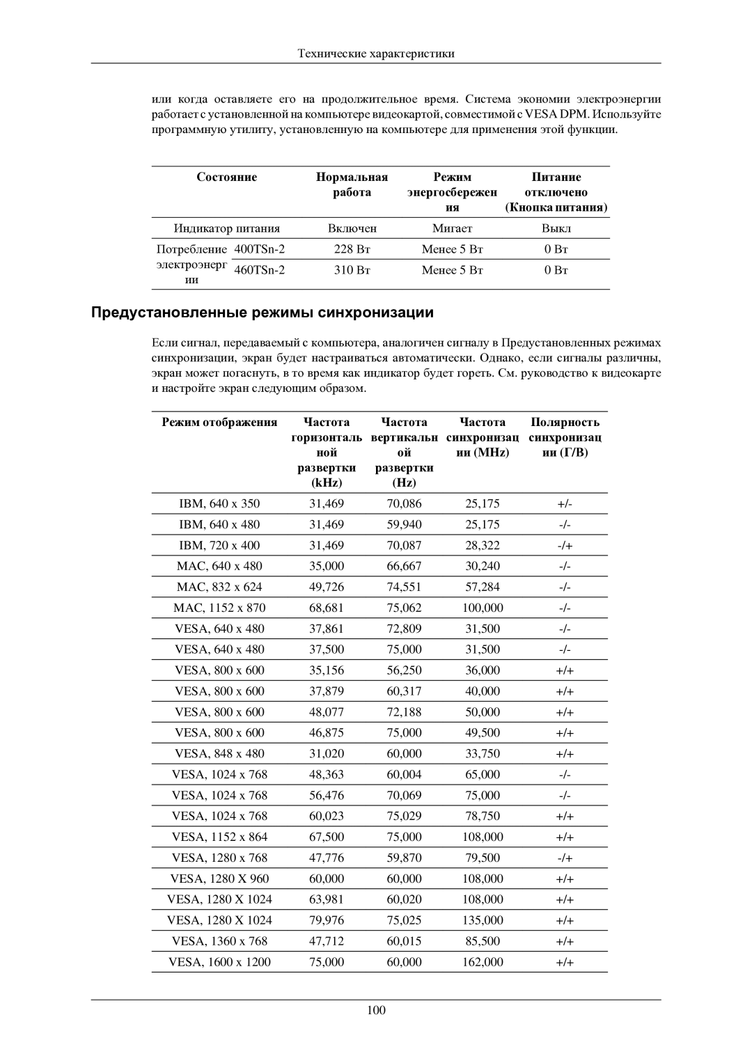 Samsung LH40TCUMBG/EN manual Предустановленные режимы синхронизации 