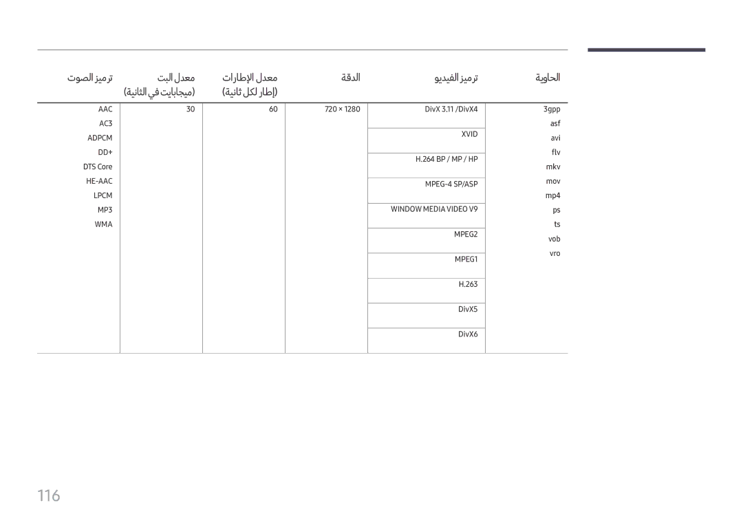 Samsung LH49DCHPLGC/NG, LH43DCJPLGC/EN, LH49DCHPLGC/EN manual 116 