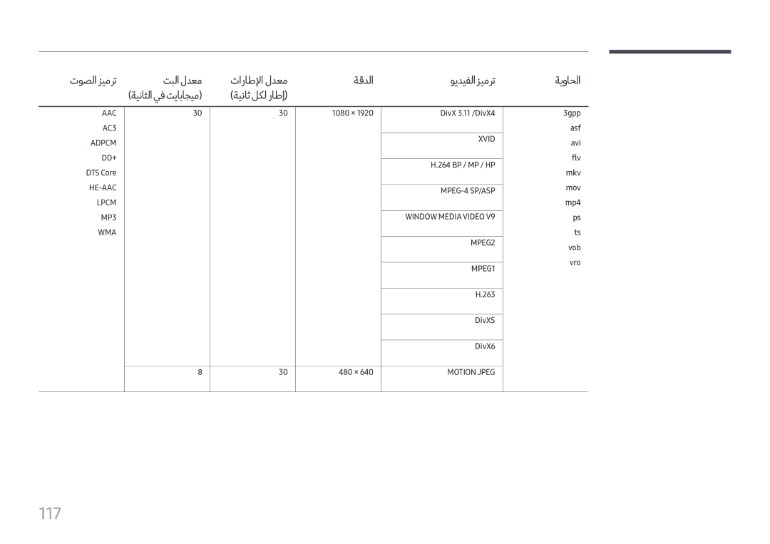 Samsung LH43DCJPLGC/EN, LH49DCHPLGC/EN, LH49DCHPLGC/NG manual 117, 1080 × 480 × DivX 3.11 /DivX4, DivX5 DivX6 