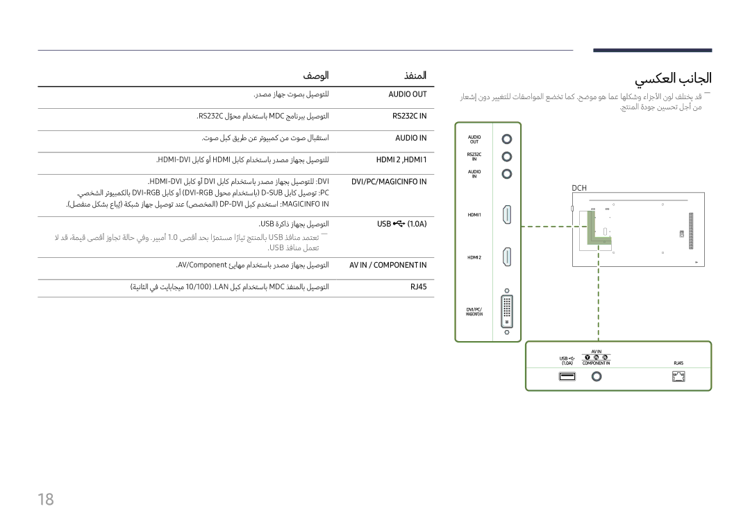 Samsung LH43DCJPLGC/EN, LH49DCHPLGC/EN, LH49DCHPLGC/NG manual يسكعلا بناجلا, فصولا ذفنملا, USB ¨\1.0A, RJ45 