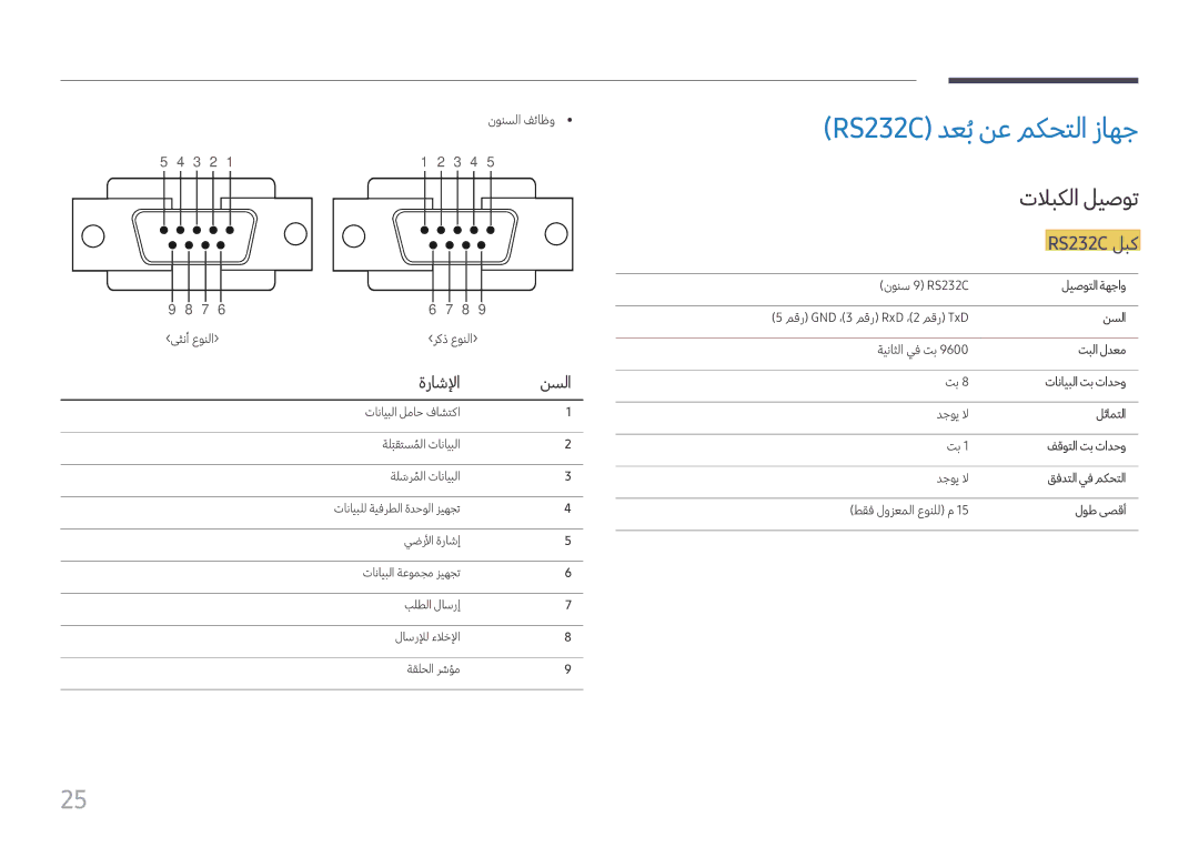 Samsung LH49DCHPLGC/EN, LH43DCJPLGC/EN, LH49DCHPLGC/NG RS232C دعبُنع مكحتلا زاهج, تلابكلا ليصوت, RS232C لبك, ةراشلإا نسلا 