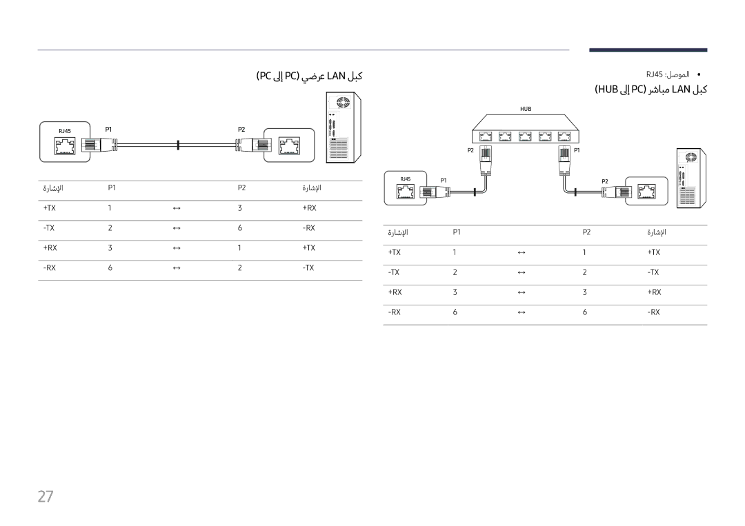 Samsung LH43DCJPLGC/EN, LH49DCHPLGC/EN, LH49DCHPLGC/NG manual Pc لىإ Pc يضرع Lan لبك, Hub لىإ Pc رشابم Lan لبك 