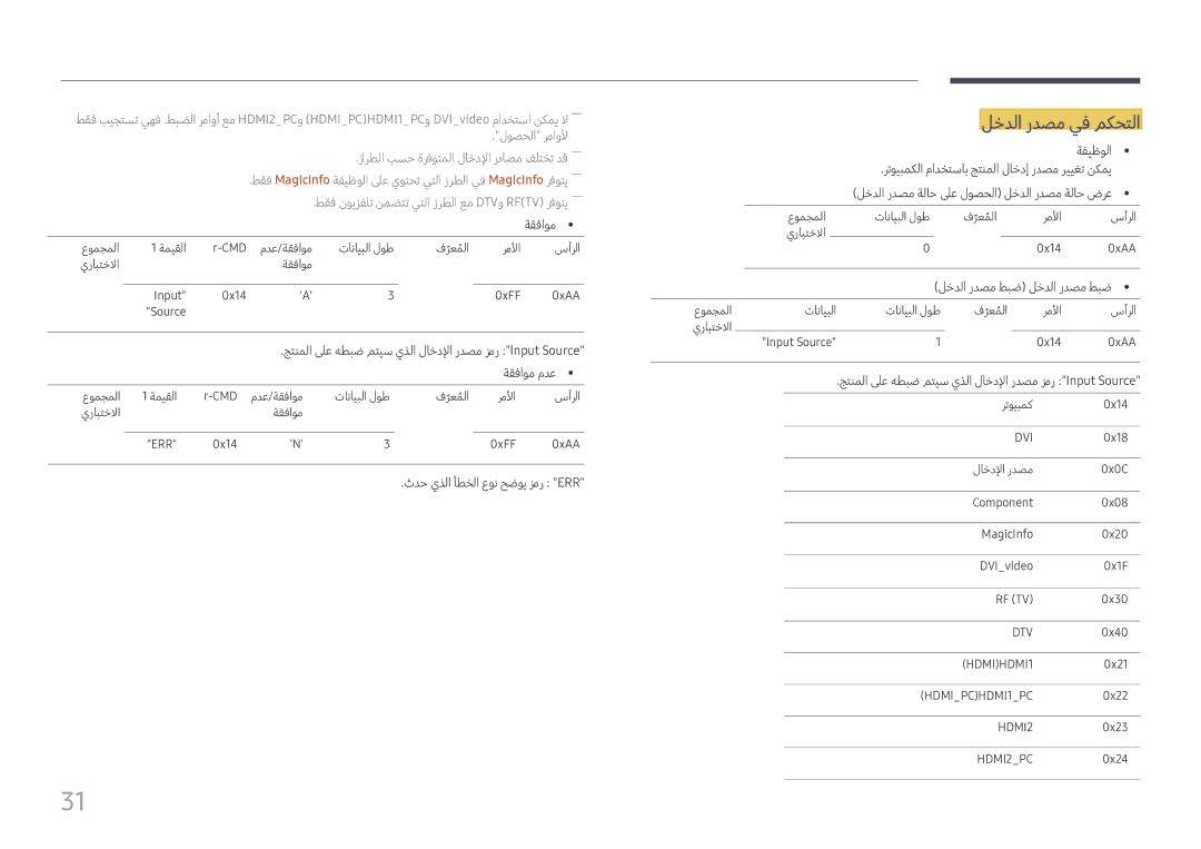 Samsung LH49DCHPLGC/EN, LH43DCJPLGC/EN manual لخدلا ردصم يف مكحتلا, طقف نويزفلت نمضتت يتلا زرطلا عم Dtvو Rftv‎رفوتي―― ةقفاوم 