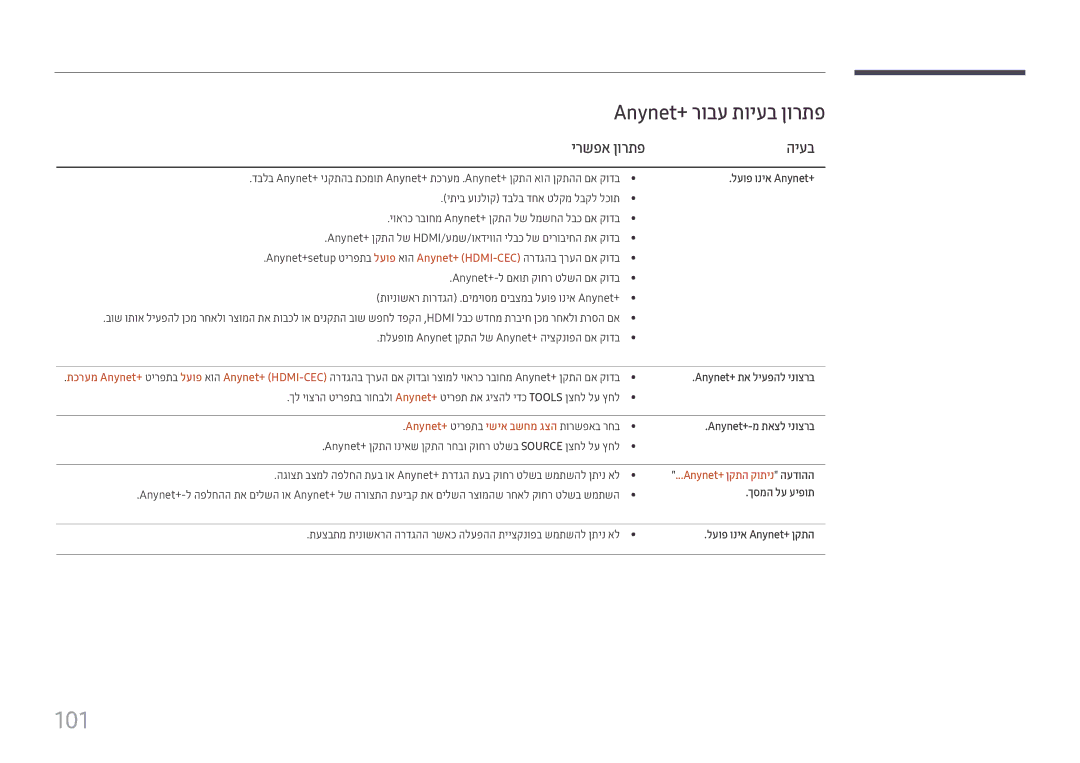 Samsung LH49DCHPLGC/EN manual 101, Anynet+‎רובע תויעב ןורתפ, ירשפא ןורתפ היעב, Anynet+ טירפתב ישיא בשחמ גצה תורשפאב רחב 