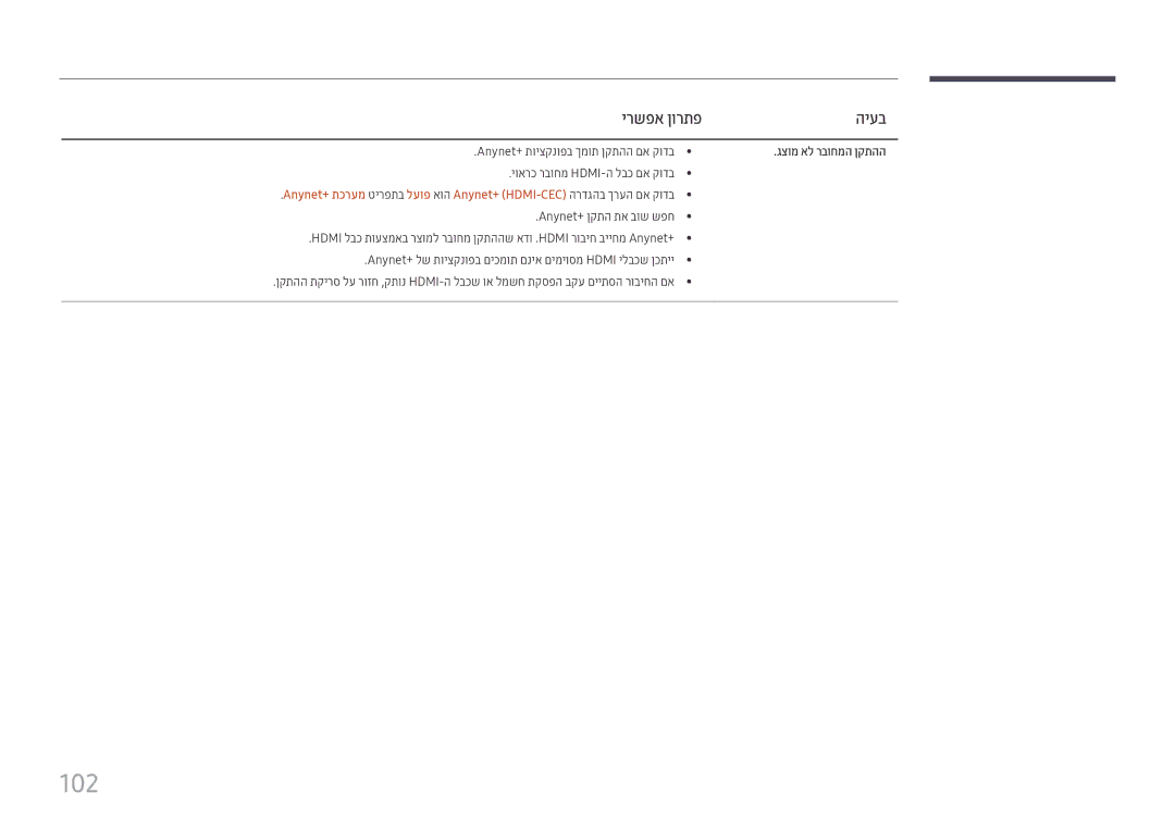 Samsung LH49DCJPLGC/CH, LH43DCJPLGC/EN manual 102, Anynet+‎תויצקנופב ךמות ןקתהה םא קודב, יוארכ רבוחמ Hdmi-ה לבכ םא קודב 