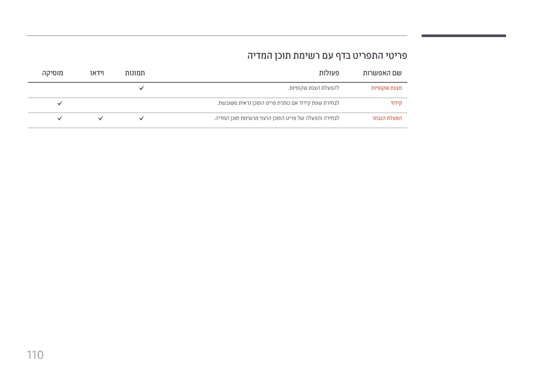 Samsung LH43DCJPLGC/EN, LH49DCHPLGC/EN manual 110, הידמה ןכות תמישר םע ףדב טירפתה יטירפ, הקיסומ, תויפוקש תגצמ, דודיק 