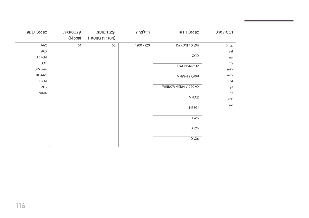 Samsung LH49DCHPLGC/EN, LH43DCJPLGC/EN, LH49DCJPLGC/CH, LH43DCJPLGC/CH 116, עמש Codec, תונומת בצק היצולוזר ואדיו Codec, Mbps 